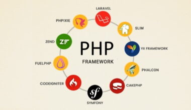 PHP Framework PHP Framework Nedir?